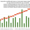 Thêm 168.719 ca COVID-19, Hà Nội bổ sung gần 200.000 ca