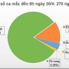 Ngày thứ 14 Việt Nam không có thêm ca lây nhiễm COVID-19 trong cộng đồng