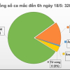 32 ngày không có ca mắc COVID-19 lây nhiễm trong cộng đồng