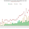 Số F0 cộng đồng ở Hà Nội cao nhất từ trước đến nay