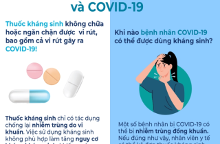 Bệnh nhân COVID-19 có thể dùng thuốc kháng sinh khi nào?