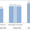 Hơn 1,4 triệu người thất nghiệp trong năm 2021