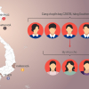 Đường lây nhiễm 12 ca dương tính nCoV ở Việt Nam