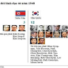 9 điểm khác biệt giữa Hàn Quốc và Triều Tiên