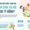 Bấm nút làm thủ tục nhận tiền hỗ trợ nghỉ việc do Covid-19 từ hôm nay