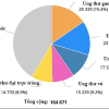 Mỗi ngày hơn 450 người Việt phát hiện bị ung thư