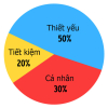 10 quy tắc tiết kiệm các triệu phú cũng đang làm theo