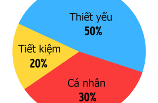 10 quy tắc tiết kiệm các triệu phú cũng đang làm theo