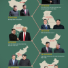 Các chuyến công du giảm căng thẳng của Kim Jong-un