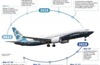 Hãng bay lớn nhất thế giới hủy 90 chuyến một ngày vì Boeing 737 Max