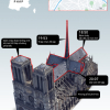 Những cấu trúc bị lửa thiêu rụi tại Nhà thờ Đức Bà Paris