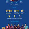 Sáu năm của Suarez ở Barca