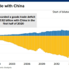 Kinh tế Mỹ và Trung Quốc phụ thuộc nhau thế nào