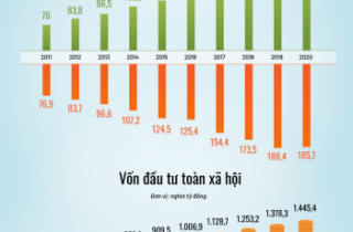 Kinh tế trong 9 tháng Covid-19