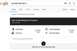 Google \'không tin\' Việt Nam vào bán kết U23 châu Á
