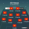 Thầy Park xem giò, U22 Việt Nam kiên cường cầm hòa Ulsan Hyundai