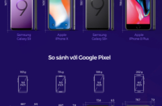 Galaxy S9 và S9+ so \'độ thon gọn\' với các đối thủ