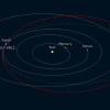 Tiểu hành tinh gần 500 m sắp bay qua Trái Đất