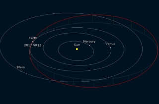 Tiểu hành tinh gần 500 m sắp bay qua Trái Đất