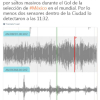 CĐV Mexico tạo động đất khi mừng trận thắng Đức