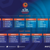 Việt Nam cùng bảng với Thái Lan ở vòng loại U23 châu Á 2020