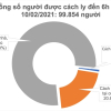 Sáng 10/2, Việt Nam có 1 ca COVID-19 mới