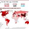 Infographic: Cập nhật liên tục diễn biến dịch Covid-19 trên toàn cầu