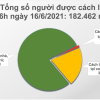 Sáng 16/6, Việt Nam thêm 92 ca COVID-19