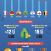 World Cup 2018 và những con số thú vị