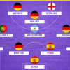 Đội hình tệ nhất World Cup 2018: Gọi tên những ai?
