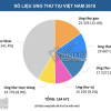 2018, Việt Nam đang ở đâu trên bản đồ ung thư thế giới?