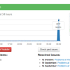 YouTube sập trên toàn cầu