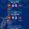 Infographic: Thống kê Việt Nam vs Campuchia khiến HLV Honda 