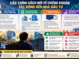 Nới biên độ chứng khoán: Nhà đầu tư đối mặt rủi ro gì?