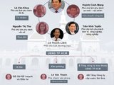 Lãnh đạo TP HCM khủng hoảng nhân sự thế nào