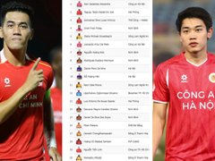 Đọc nhanh bài viết 211429