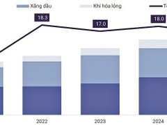 Đọc nhanh bài viết 212044