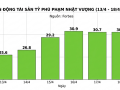 Đọc nhanh bài viết 213089