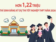 Đọc nhanh bài viết 213707