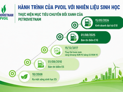 Đọc nhanh bài viết 214301