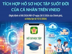 Đọc nhanh bài viết 214398