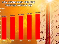 Đọc nhanh bài viết 214440