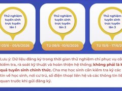 Đọc nhanh bài viết 214784