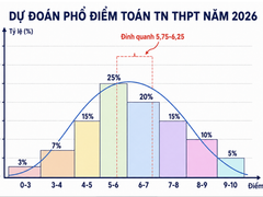 Đọc nhanh bài viết 215421