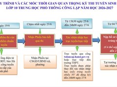Đọc nhanh bài viết 215737