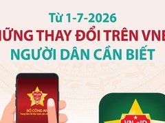 Đọc nhanh bài viết 215926