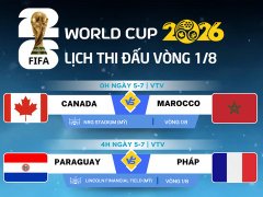 Đọc nhanh bài viết 216094