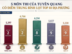 Đọc nhanh bài viết 216291