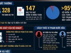 Đọc nhanh bài viết 216551