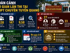 Đọc nhanh bài viết 217277